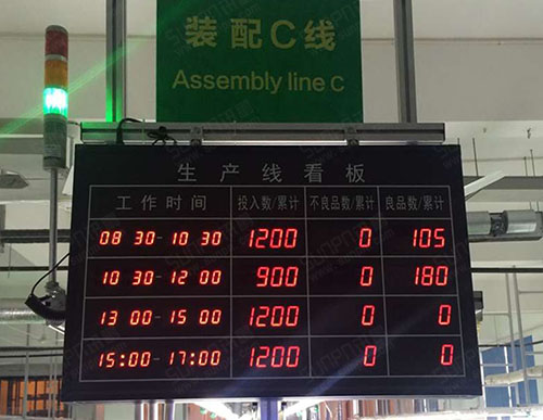 眾普森生產(chǎn)線時段數(shù)據(jù)統(tǒng)計看板