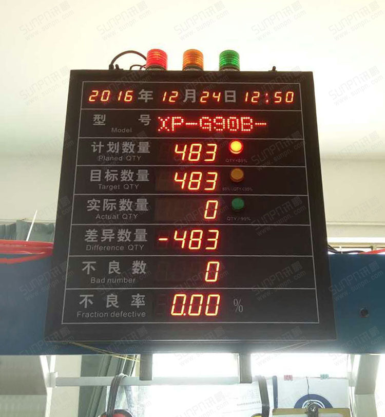 生產管理安燈看板.jpg 生產管理安燈看板.jpg