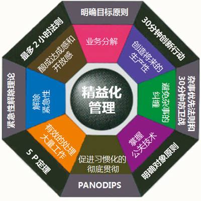精益生產(chǎn).jpg