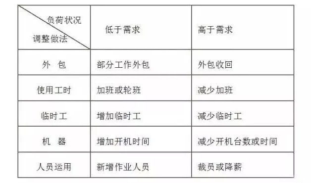 生產(chǎn)管理.png