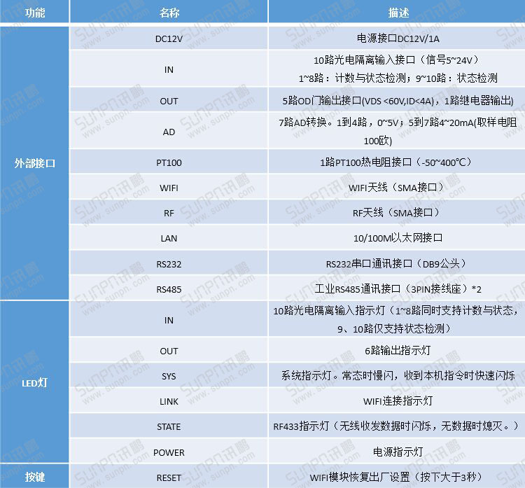 工業(yè)物聯(lián)網(wǎng)關(guān)接口說明.jpg