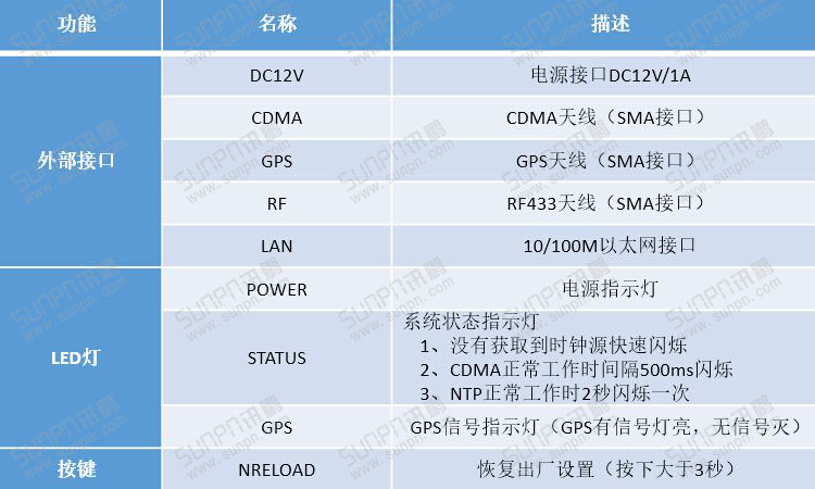 無線授時服務器產品參數 無線授時服務器產品參數