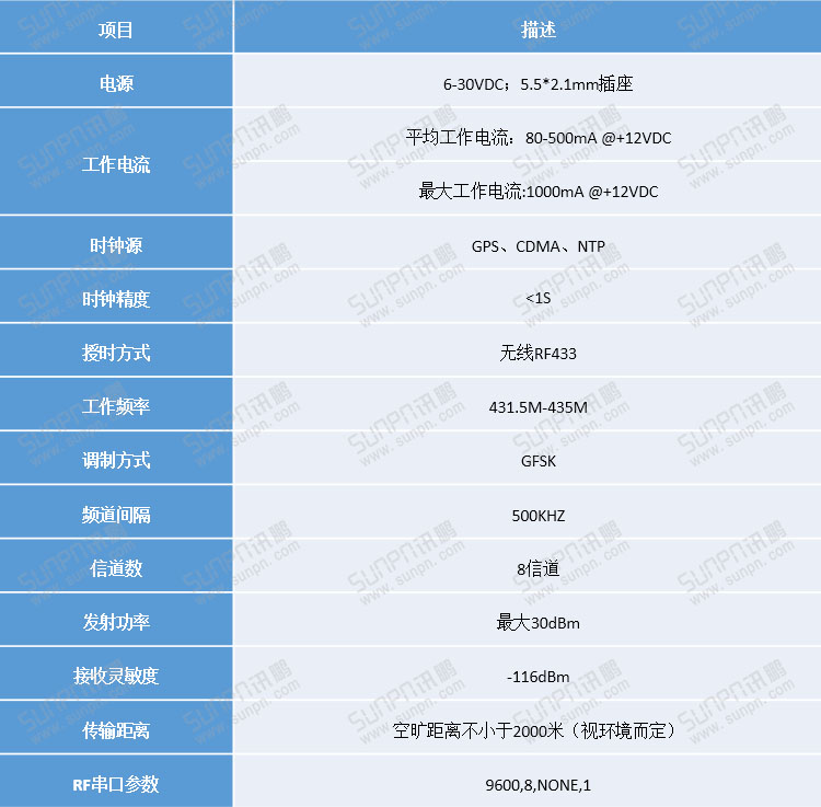 無線授時服務器產品詳細資料 無線授時服務器產品詳細資料