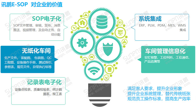 E-SOP電子作業指導書 E-SOP電子作業指導書