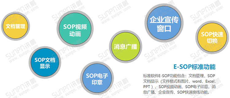 E-SOP電子作業指導書 E-SOP電子作業指導書