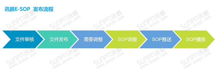 E-SOP電子作業指導書 E-SOP電子作業指導書