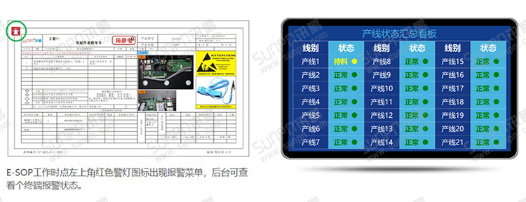 E-SOP電子作業指導書 E-SOP電子作業指導書