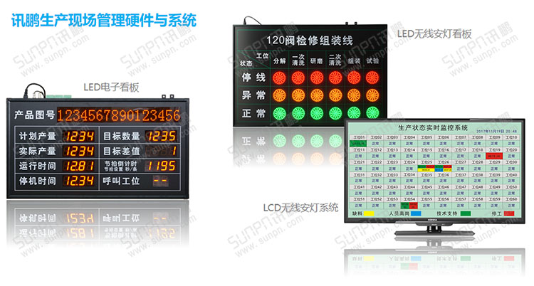 E-SOP電子作業指導書 E-SOP電子作業指導書