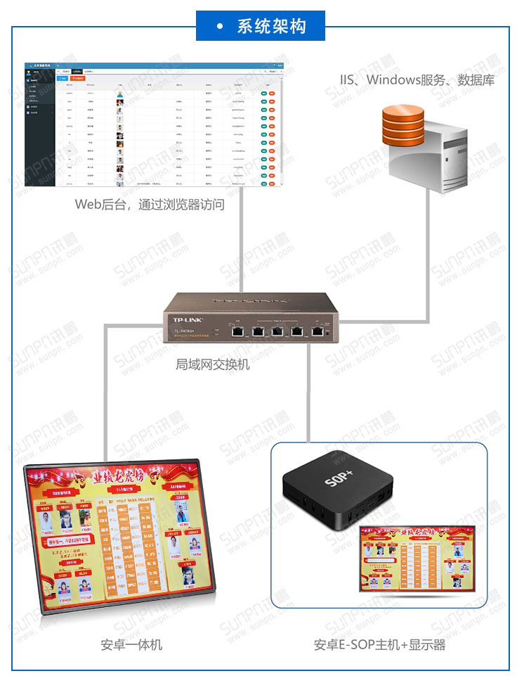 業績PK激勵系統.jpg 業績PK激勵系統.jpg