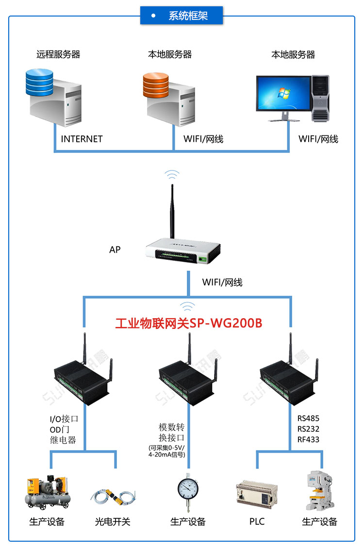 工業物聯網關.jpg