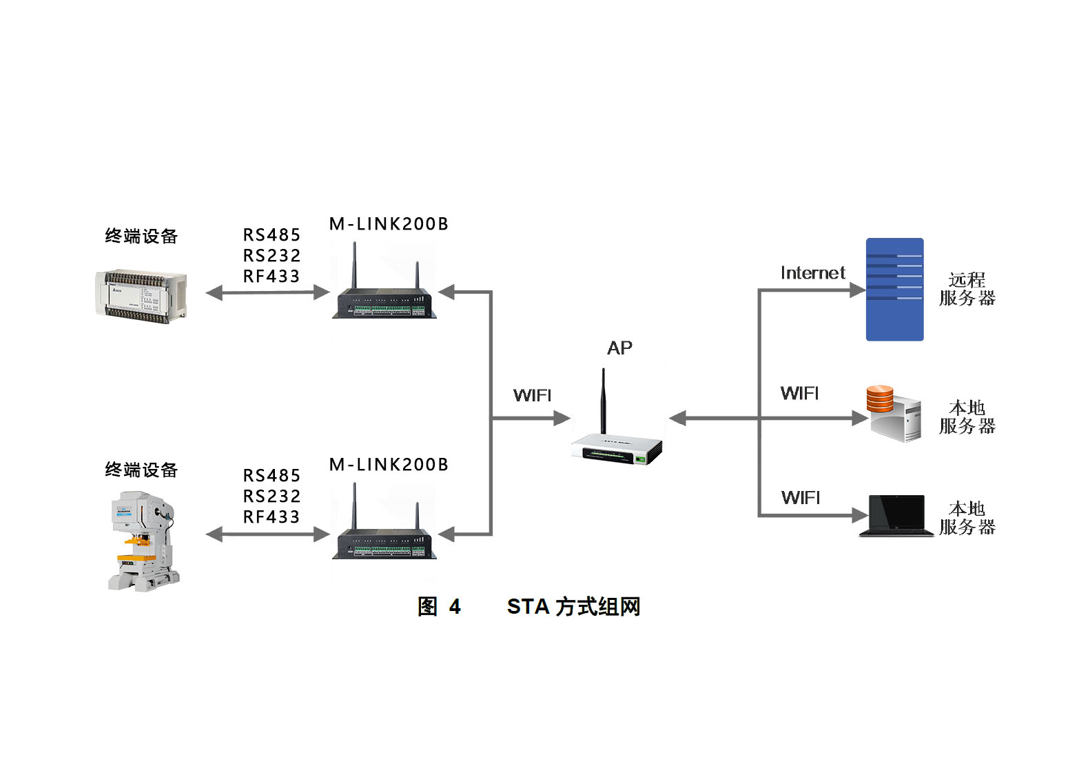 工業物聯網關.jpg