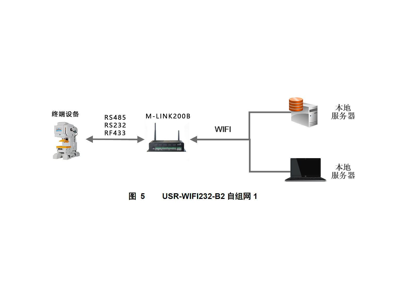 工業物聯網關.jpg