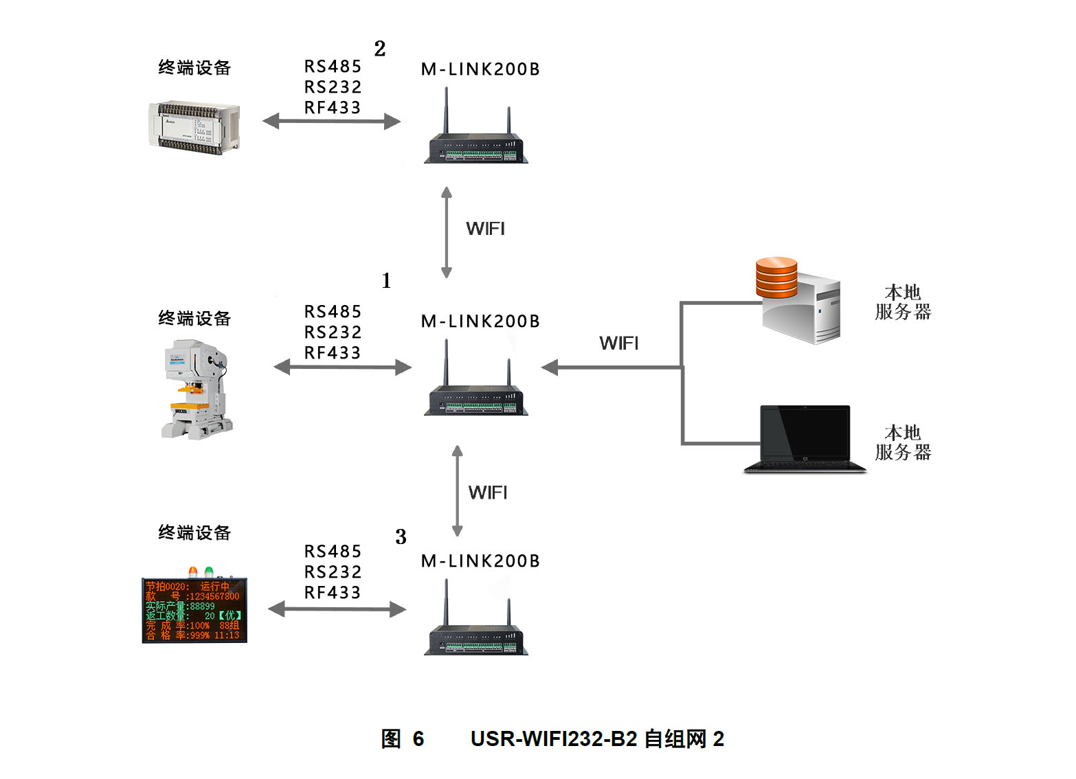 工業物聯網關.jpg