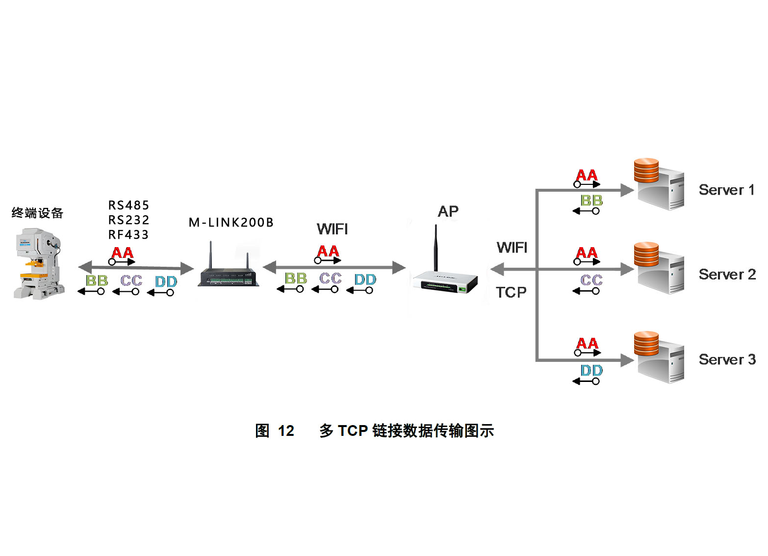 工業物聯網關.jpg