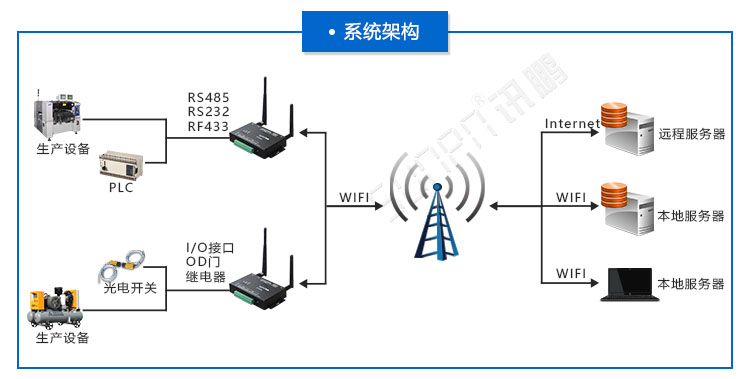工業物聯網關.jpg
