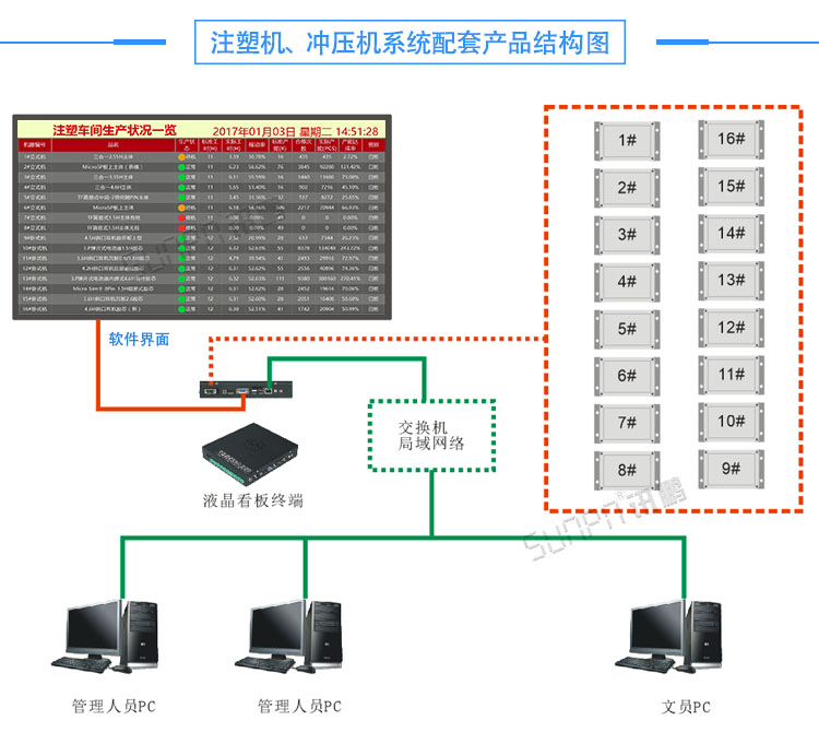 生產管理液晶電子看板軟件系統.jpg 生產管理液晶電子看板軟件系統.jpg