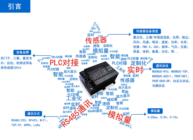 污水處理設(shè)備數(shù)據(jù)采集LED看板.jpg