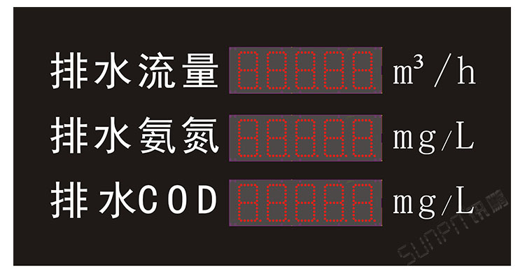 污水處理設(shè)備數(shù)據(jù)采集LED看板.jpg