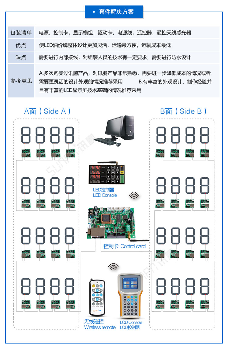 LED油價屏 LED油價屏