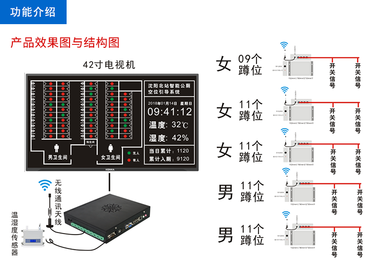 智慧公共洗手間系統 智慧公共洗手間系統