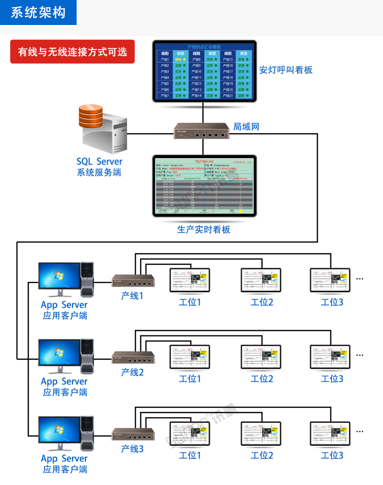 E-SOP電子作業指導書看板系統 E-SOP電子作業指導書看板系統