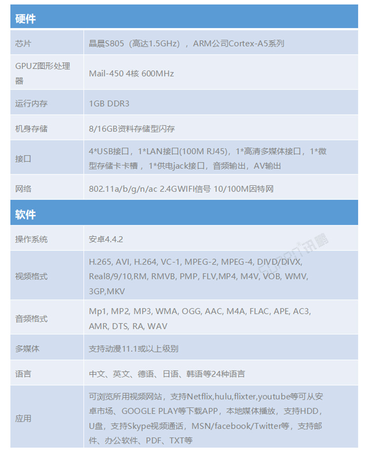 電子作業(yè)指導書