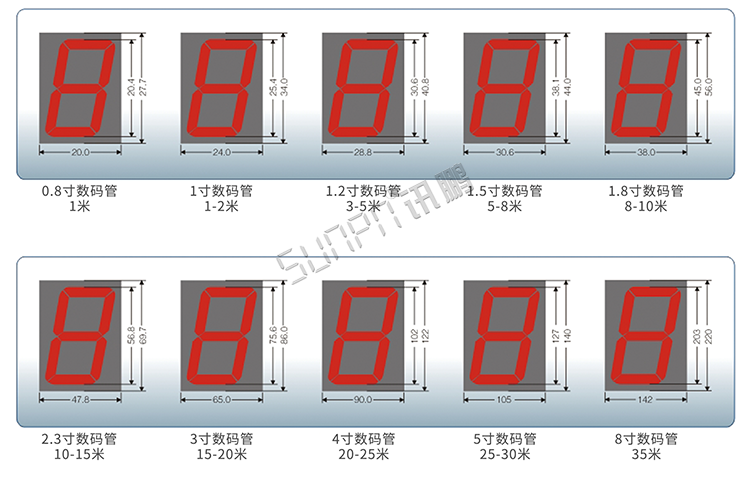 NTP網絡校時電子鐘 NTP網絡校時電子鐘
