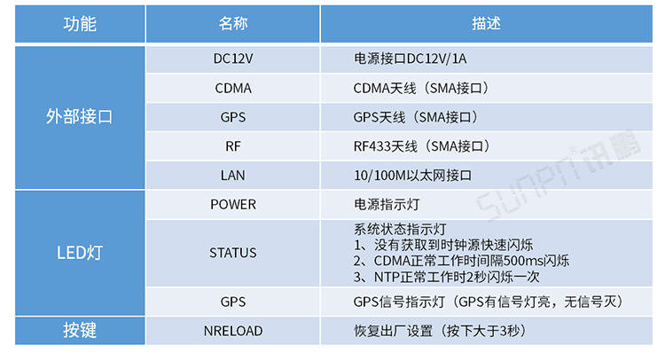 CDMA網絡校時電子鐘 CDMA網絡校時電子鐘