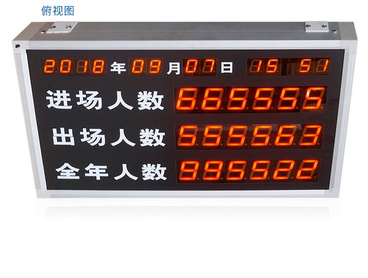 人員數(shù)量自動(dòng)采集與統(tǒng)計(jì)電子看板