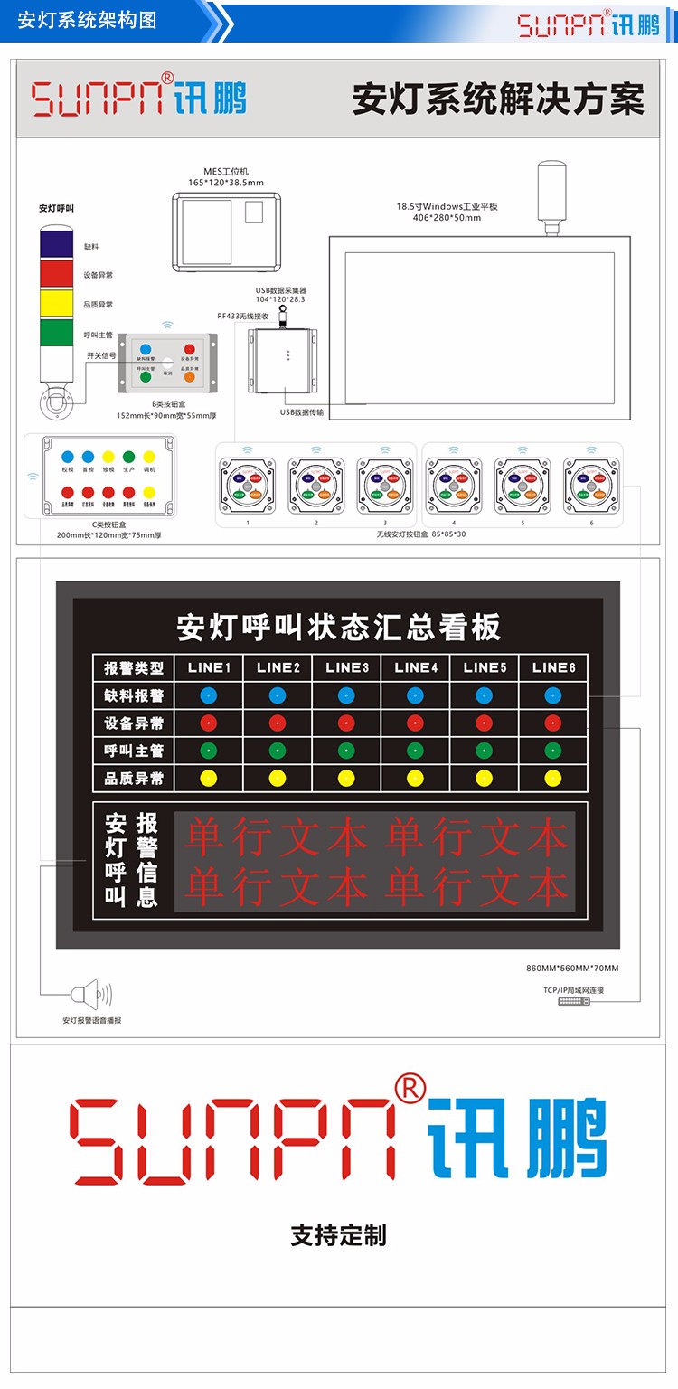 安燈系統(tǒng)架構(gòu)圖