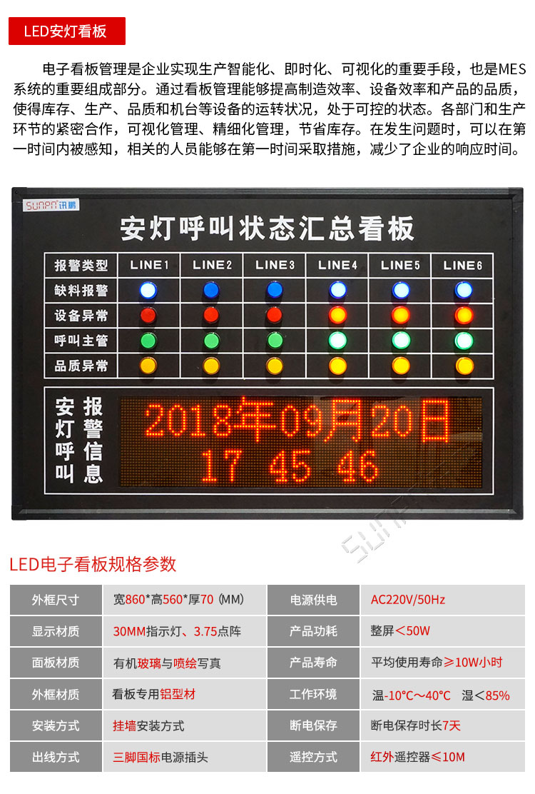 安燈系統(tǒng)硬件--LED安燈看板