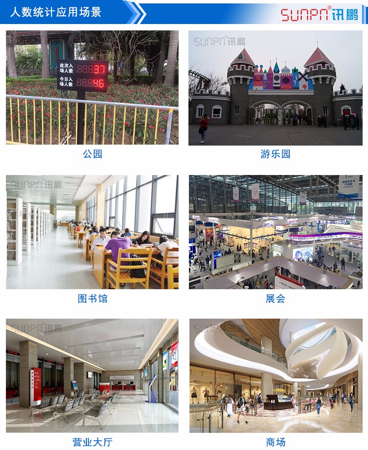 人流量人數監控統計看板應用場景 人流量人數監控統計看板應用場景