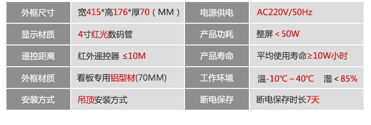LED計數器參數 LED計數器參數