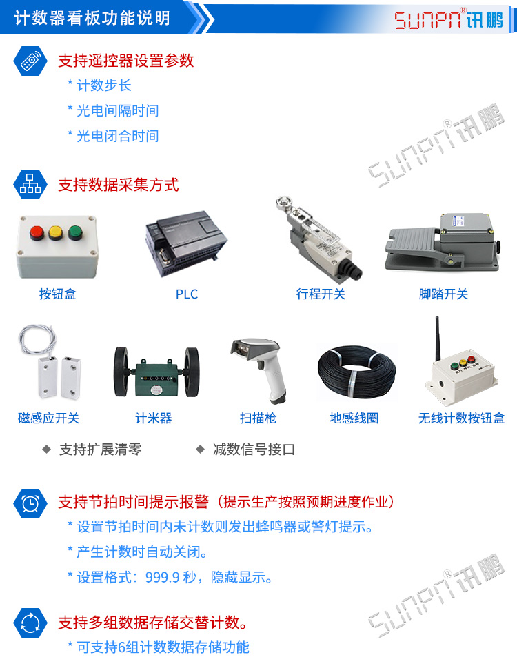 LED計數器設計 LED計數器設計