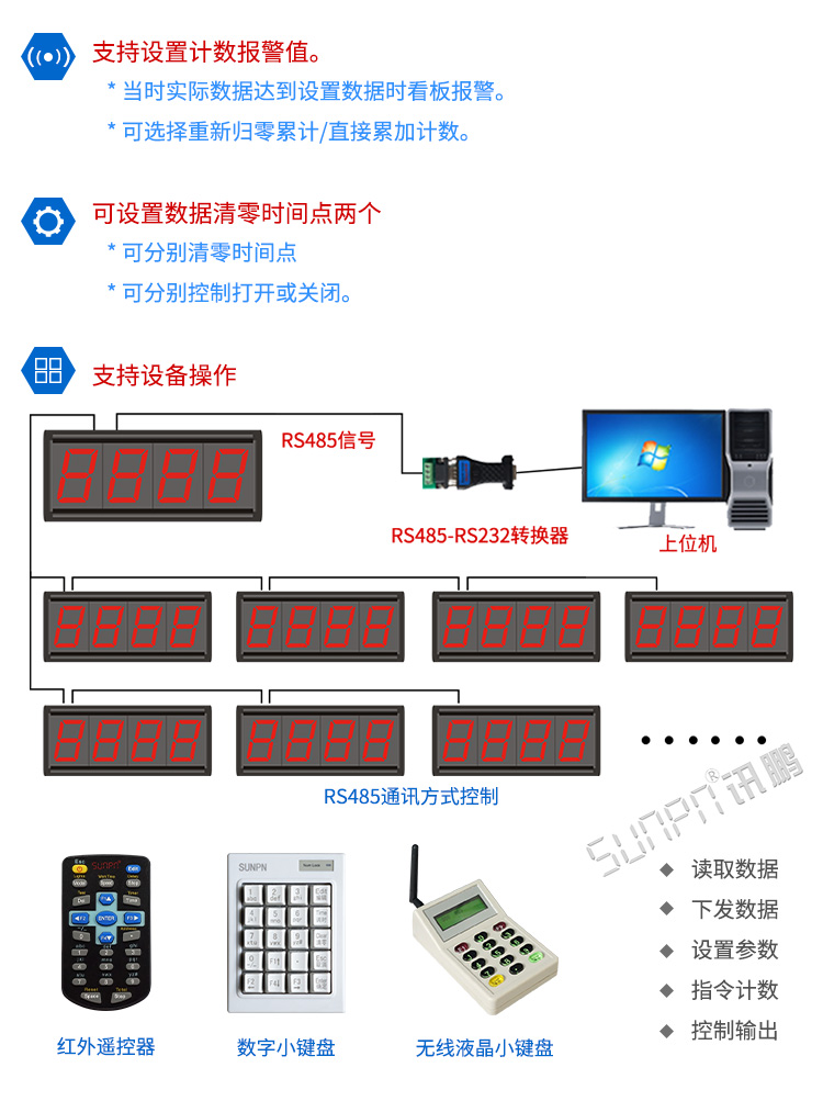 LED計數器方案 LED計數器方案