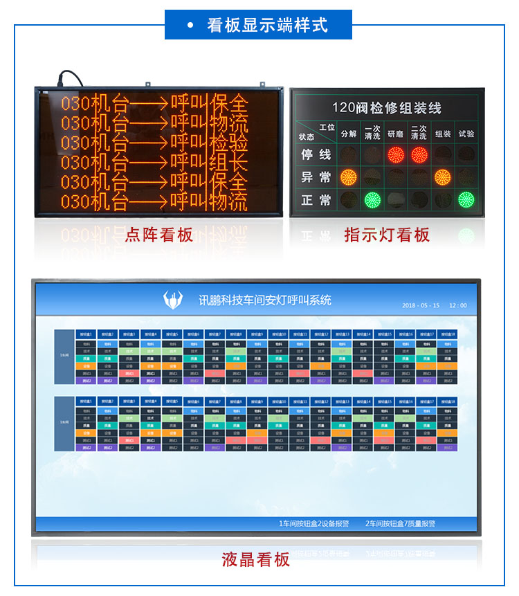 安燈系統(tǒng)顯示端樣式