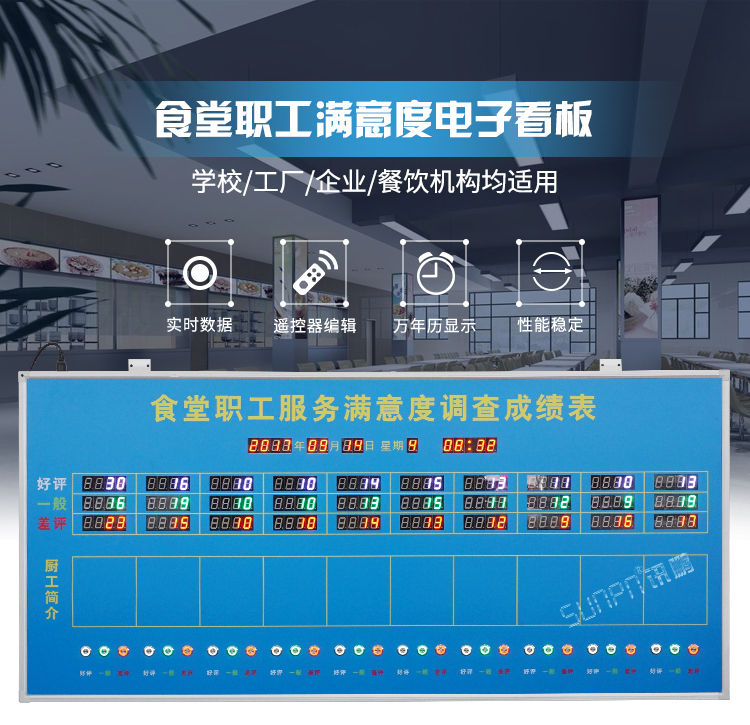 食堂職工服務(wù)滿意度LED顯示屏
