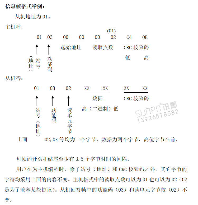 水位實(shí)時監(jiān)測LED顯示屏協(xié)議 水位實(shí)時監(jiān)測LED顯示屏協(xié)議