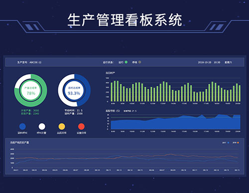 工廠生產(chǎn)管理系統(tǒng)軟件LED電子看板與MES制造執(zhí)行系統(tǒng)的對接解決方案