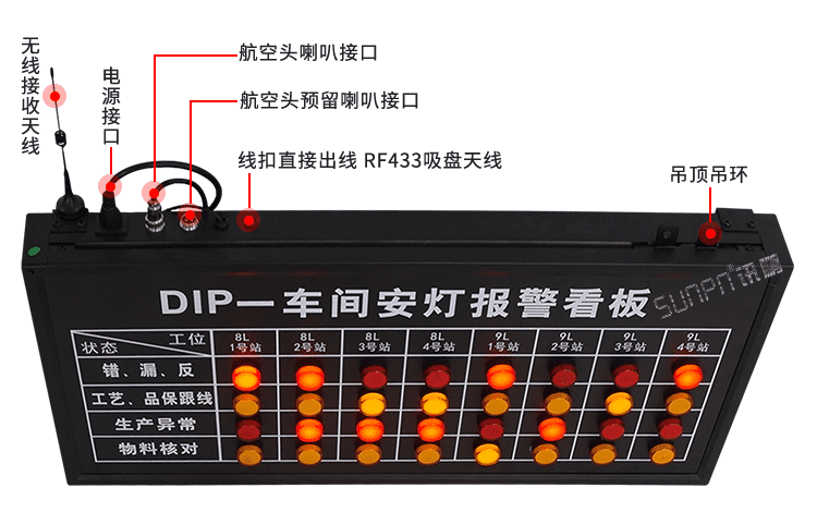 安燈系統解決方案出線