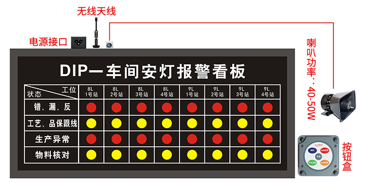 安燈系統解決方案功能
