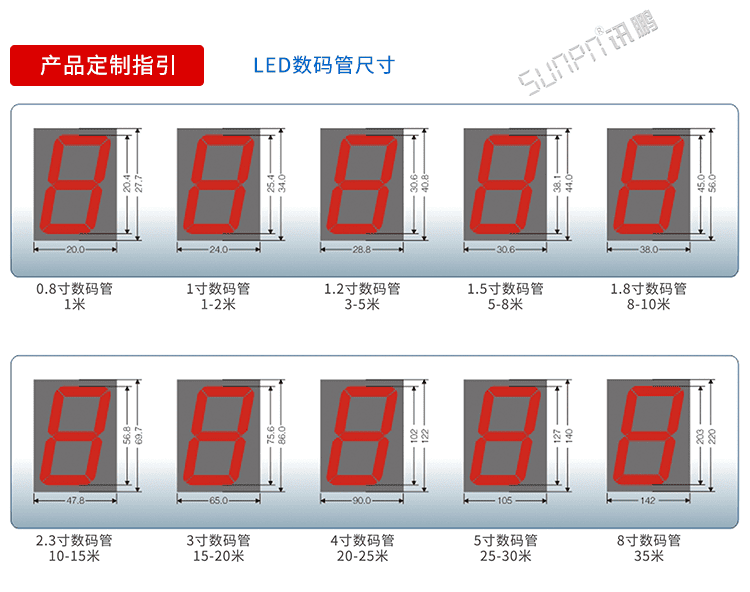 LED計時器電子鐘數碼管選擇