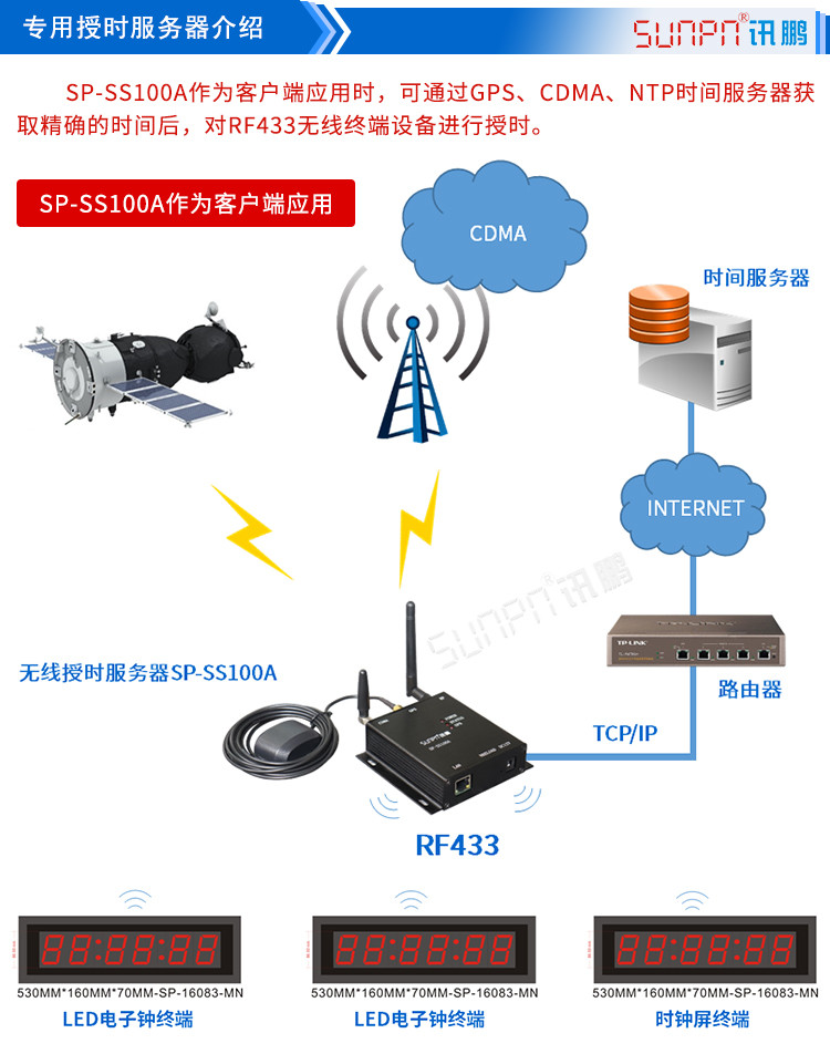 NTP網絡同步電子鐘授時架構