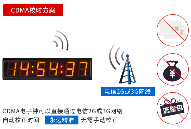 CDMA同步電子鐘方案