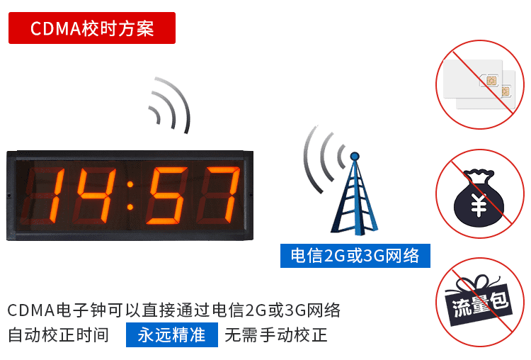NTP網絡時鐘方案