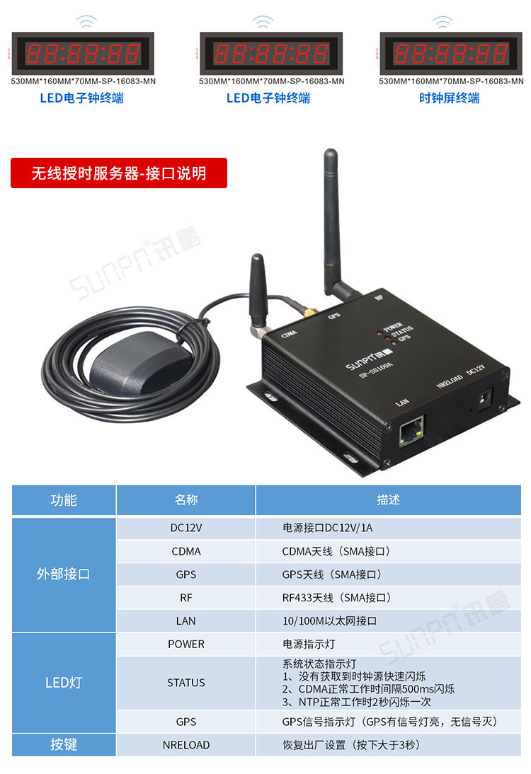 LED授時電子鐘配套硬件參數