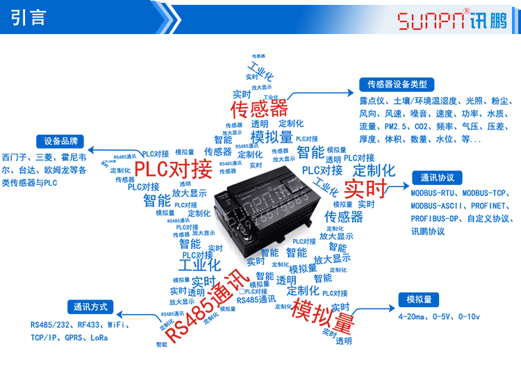 太陽能數據采集看板產品引言