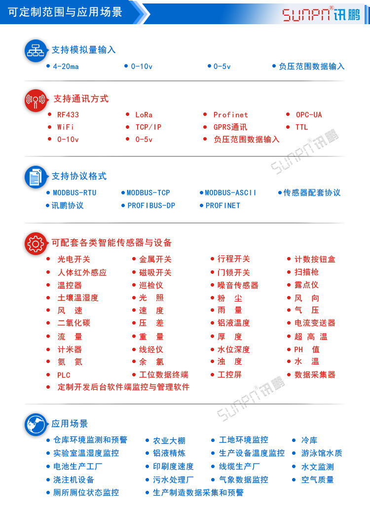 水質環境數據采集屏應用場景