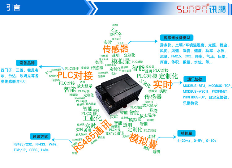 LED農業數據顯示看板產品引言