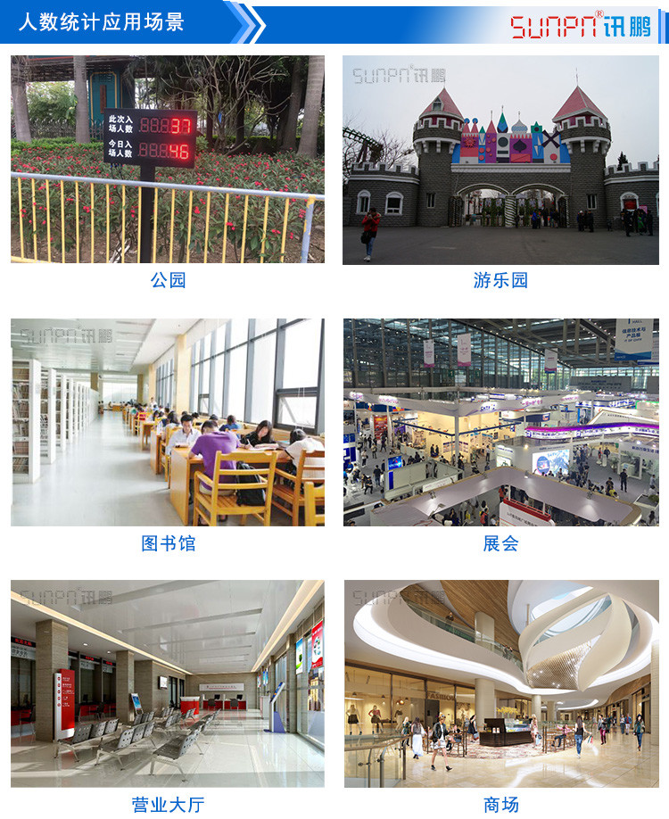 人數統計看板應用場景